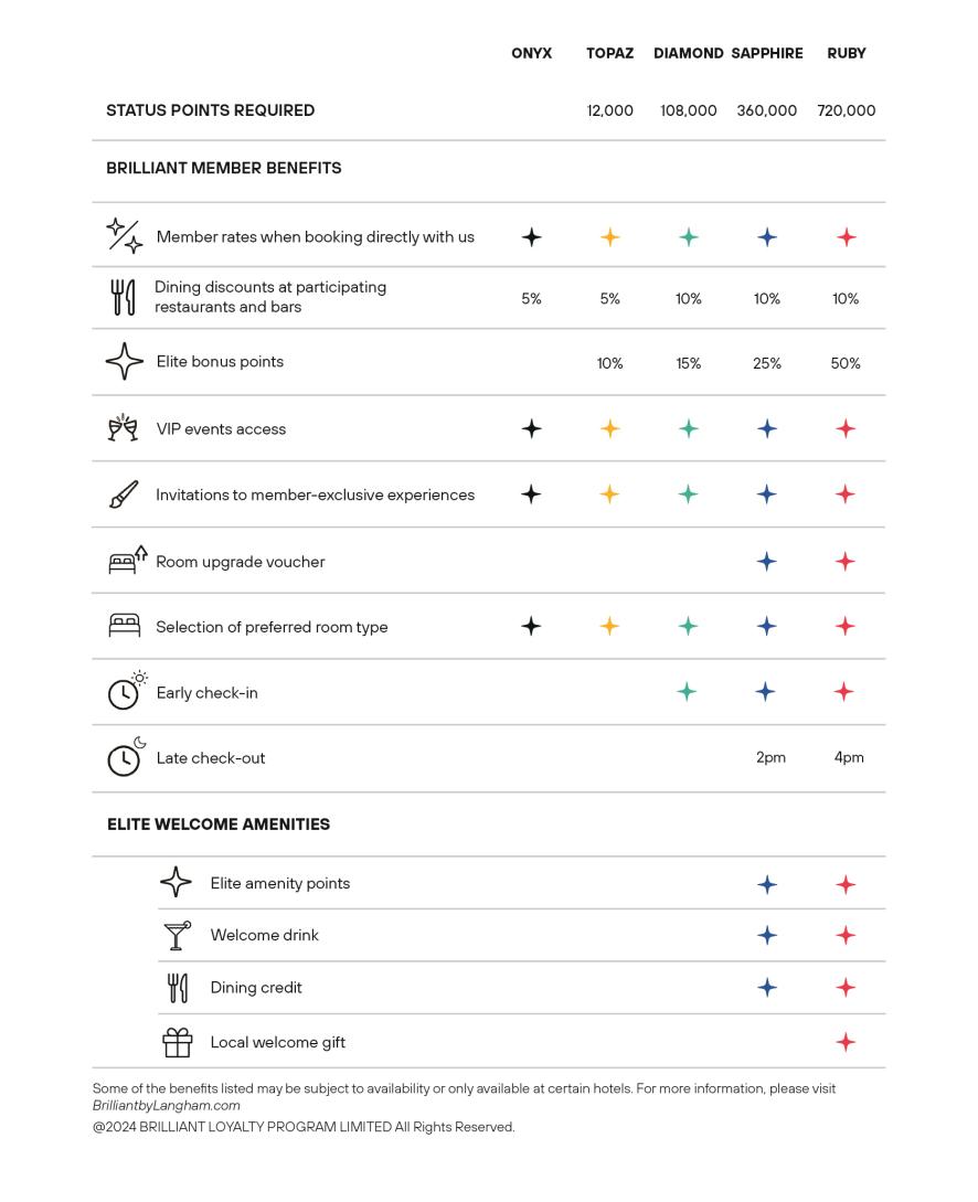 C:/Users/31095/Desktop/新闻稿/卓逸会-广州南丰朗豪酒店新闻稿/Brilliant by Langham_Benefits At a Glance.jpgBrilliant by Langham_Benefits At a Glance